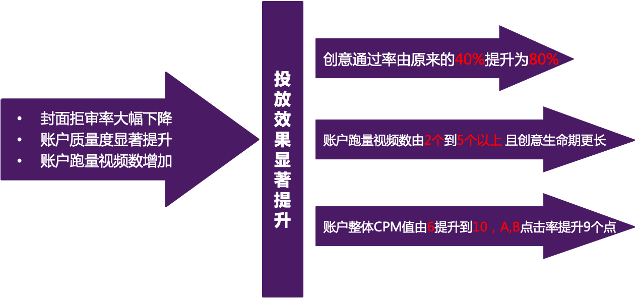快手信息流广告 快手信息流广告