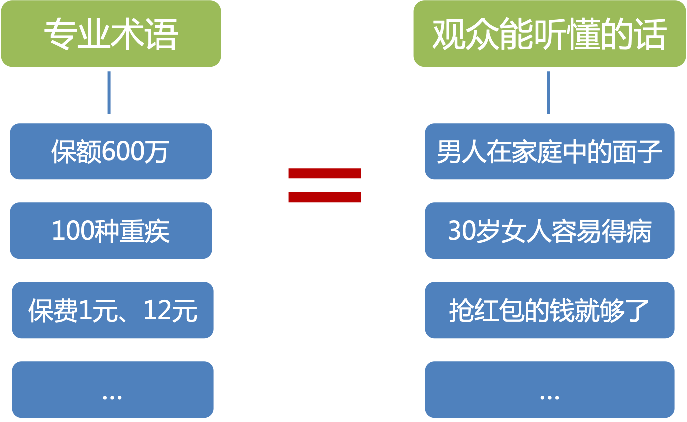 快手信息流广告